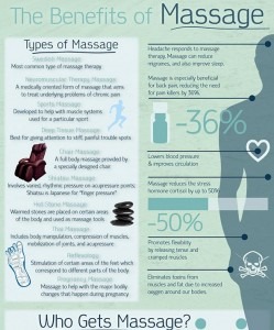 Massage infographic